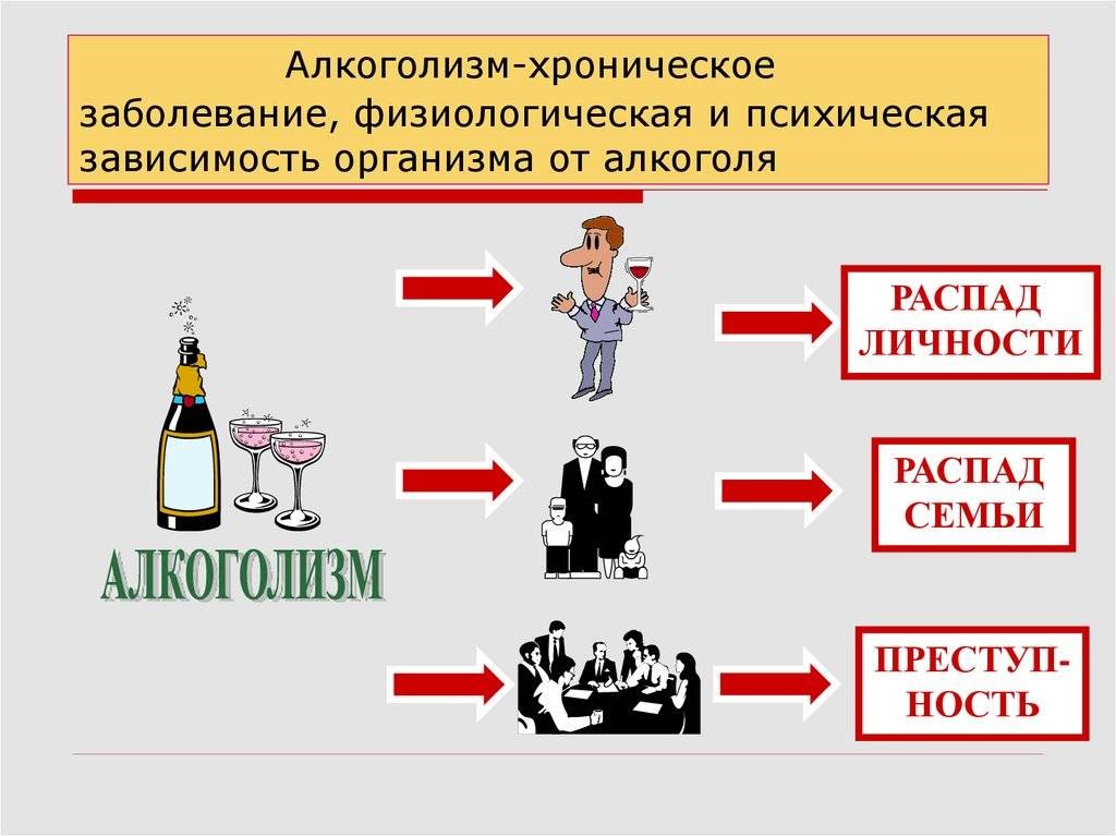 Личность и алкоголь картинки