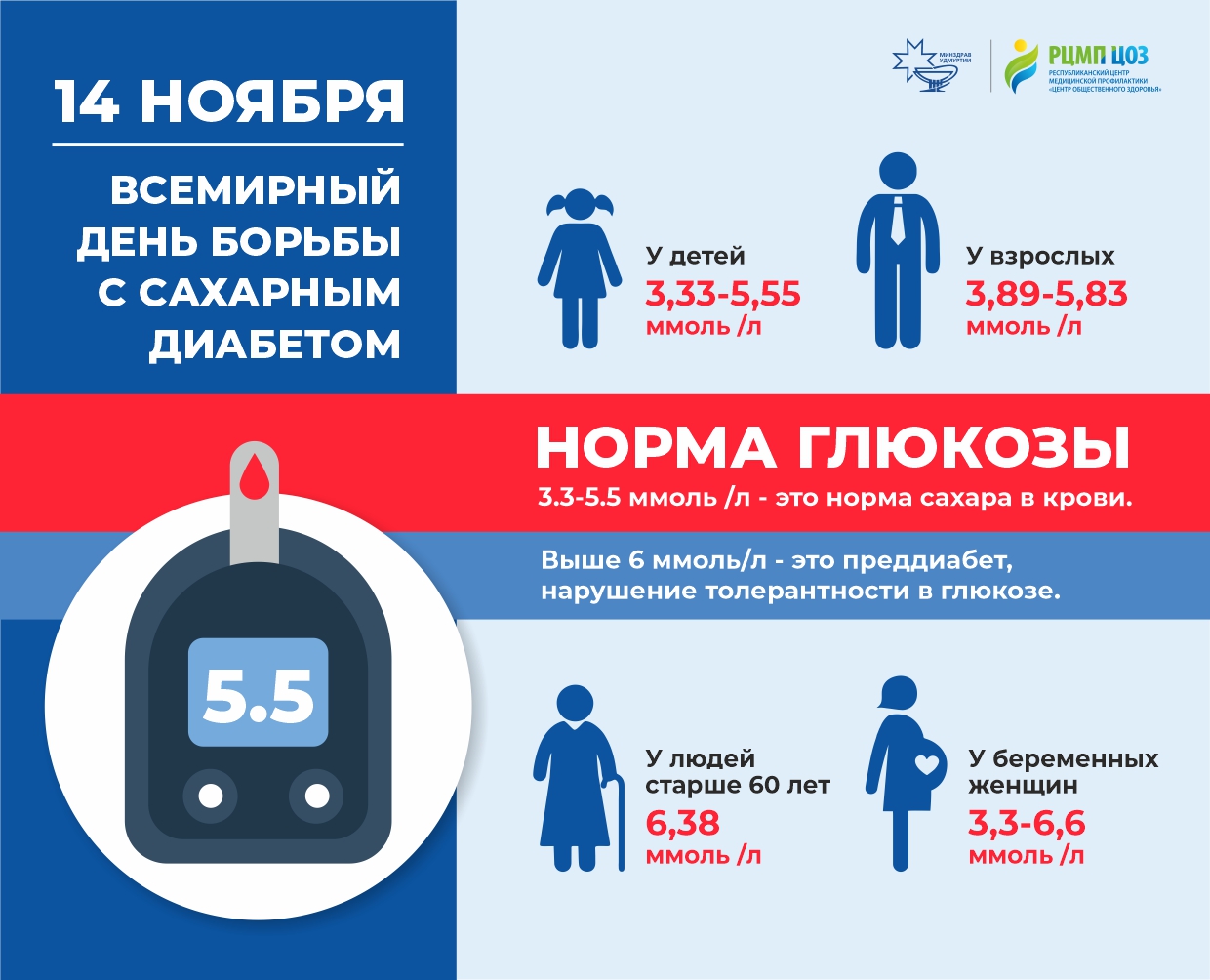 Всемирная организация здравоохранения диабет. День борьбы с сахарным диабетом. Всемирный день борьбы с сахарным диабетом. Всемирный день диабета 14 ноября. День борьбы с диабетом памятки.